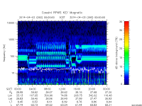 rpws key parameter data