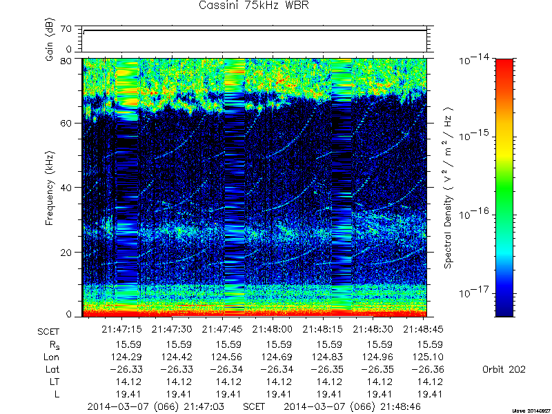 RPWS Spectrogram