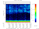 T2014096_22_75KHZ_WBB thumbnail Spectrogram