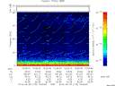 T2014176_15_75KHZ_WBB thumbnail Spectrogram