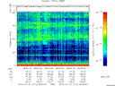 T2014212_08_75KHZ_WBB thumbnail Spectrogram