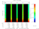 T2014268_12_10KHZ_WBB thumbnail Spectrogram