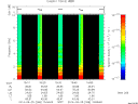 T2014268_15_10KHZ_WBB thumbnail Spectrogram