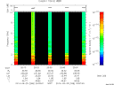T2014268_20_10KHZ_WBB thumbnail Spectrogram