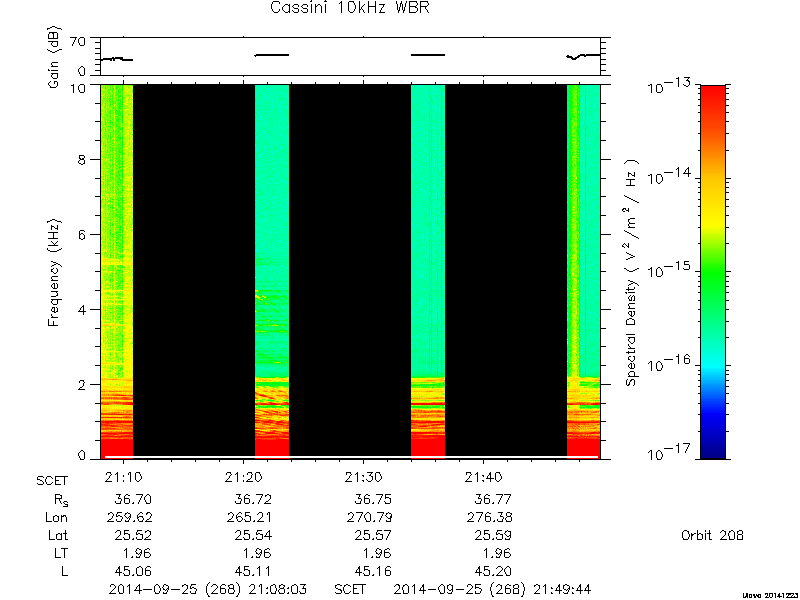 RPWS Spectrogram