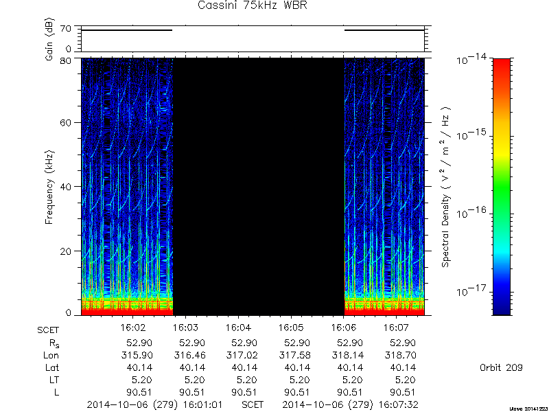 RPWS Spectrogram