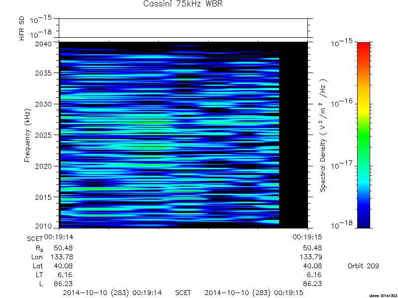 RPWS Spectrogram