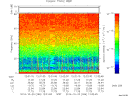 T2014296_12_75KHZ_WBB thumbnail Spectrogram