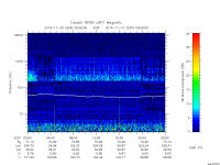 rpws low rate full