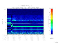 rpws low rate full