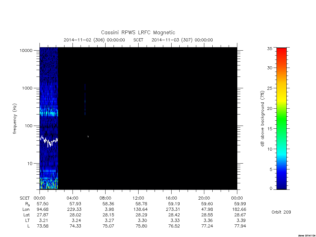 rpws low rate full