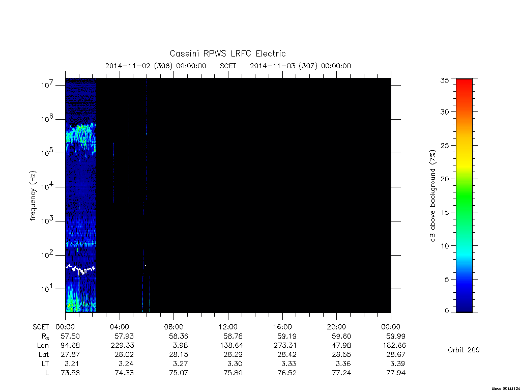 rpws low rate full