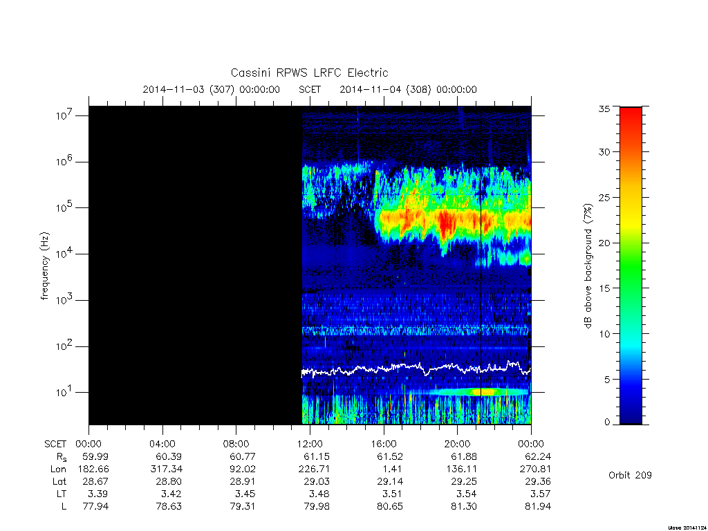 rpws low rate full