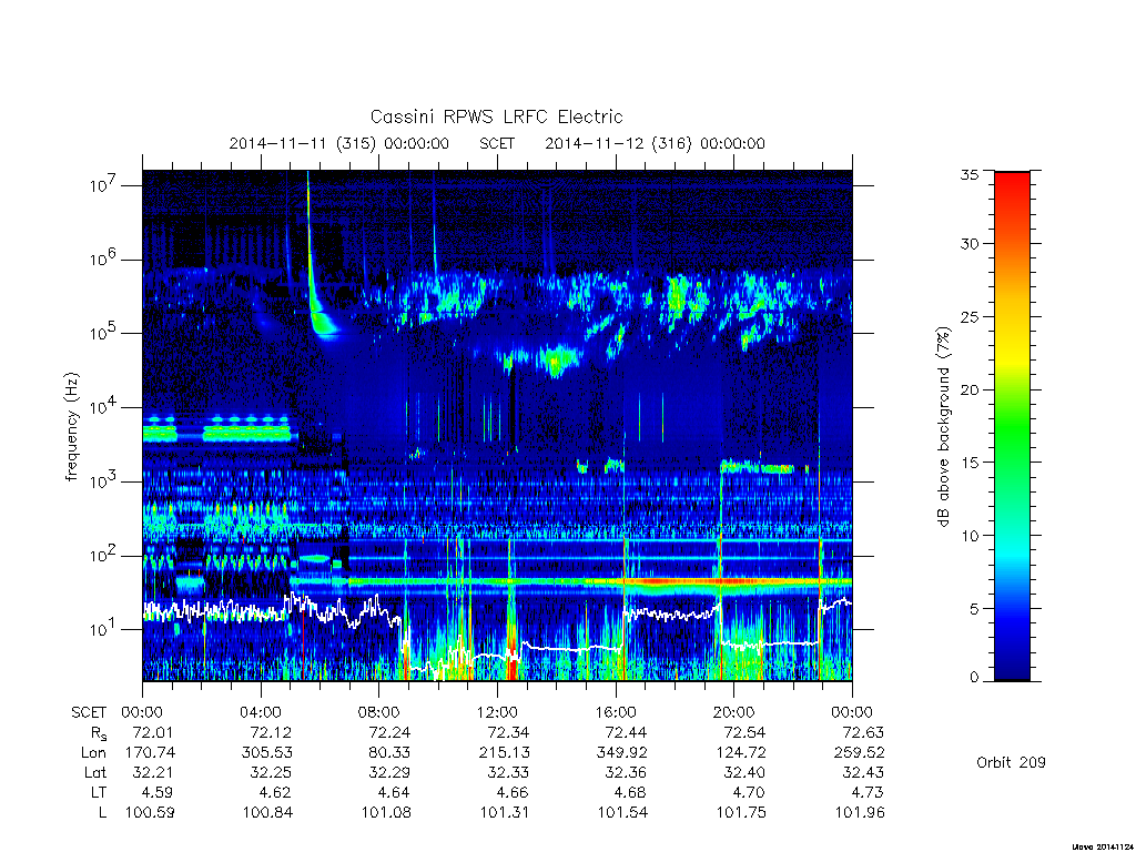 rpws low rate full