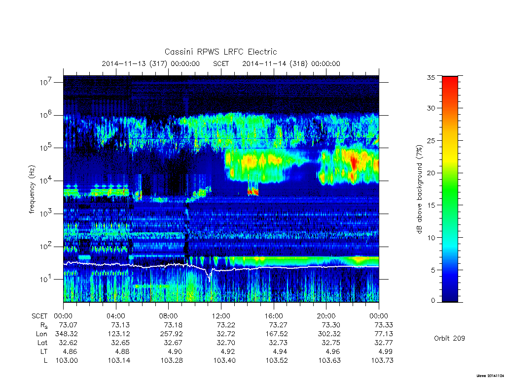 rpws low rate full