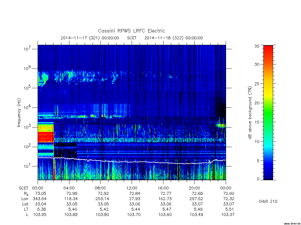 rpws low rate full