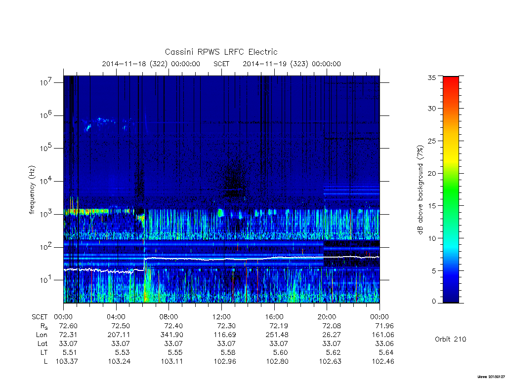 rpws low rate full