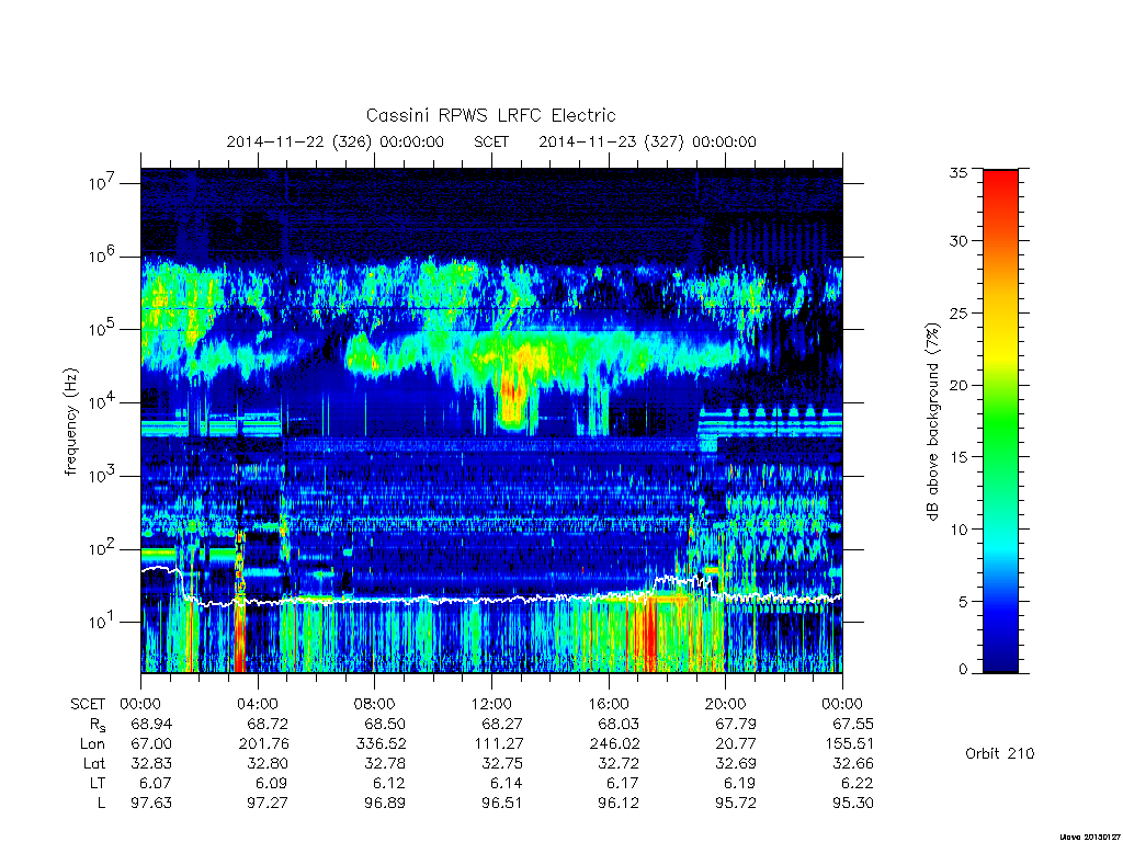 rpws low rate full