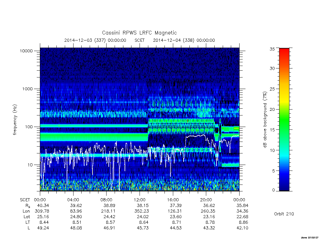 rpws low rate full