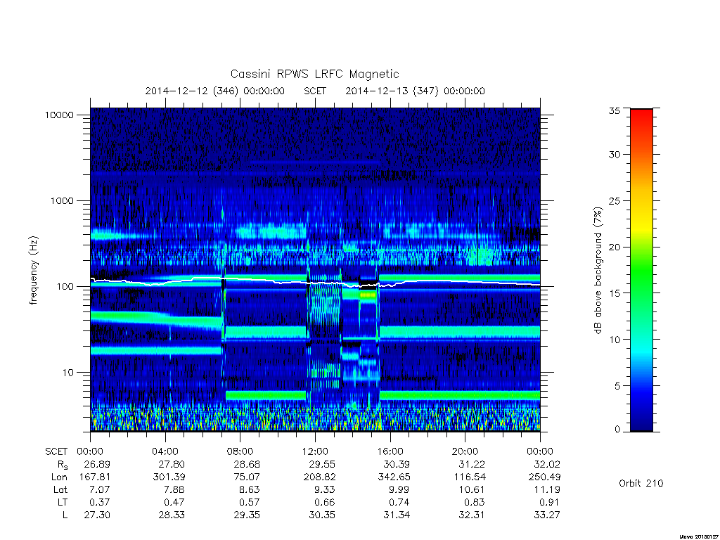 rpws low rate full