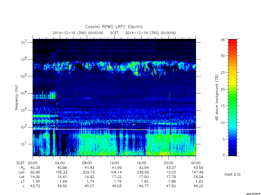 rpws low rate full