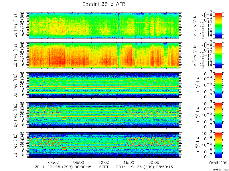 RPWS Spectrogram