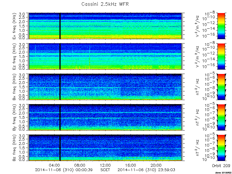 RPWS Spectrogram