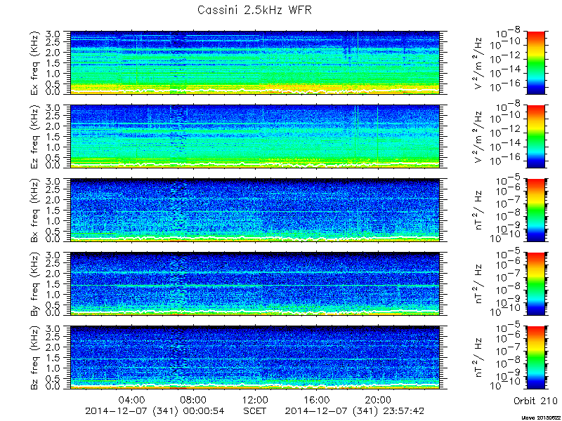 RPWS Spectrogram