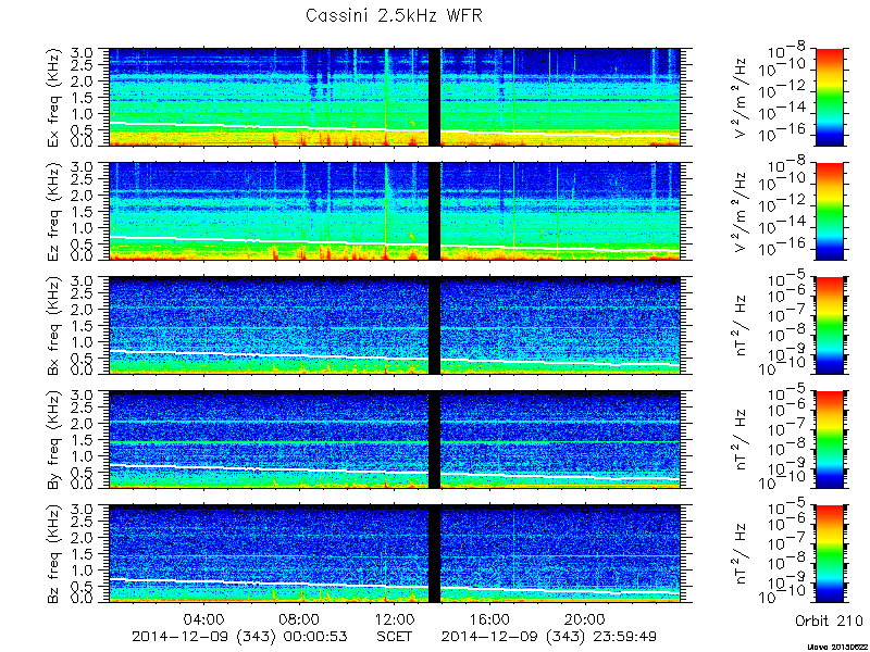 RPWS Spectrogram