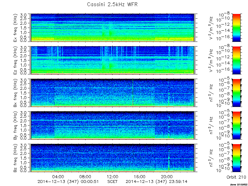 RPWS Spectrogram