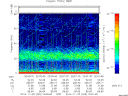 T2014329_20_75KHZ_WBB thumbnail Spectrogram
