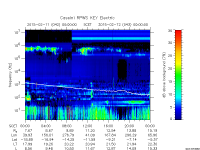 rpws key parameter data