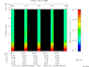 T2015045_06_10KHZ_WBB thumbnail Spectrogram