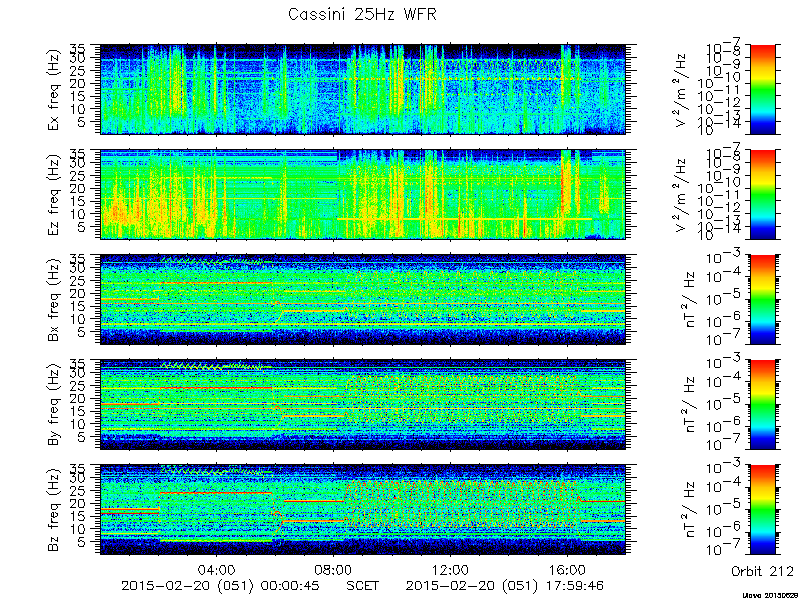 RPWS Spectrogram