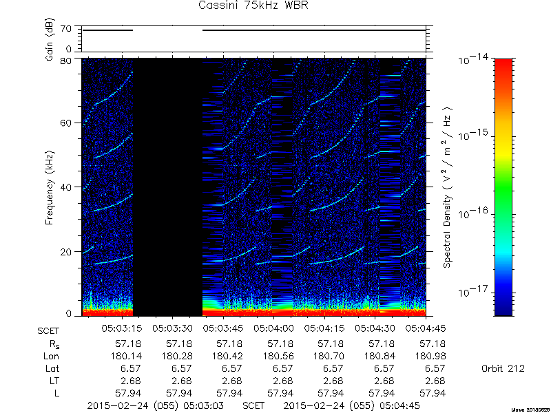 RPWS Spectrogram