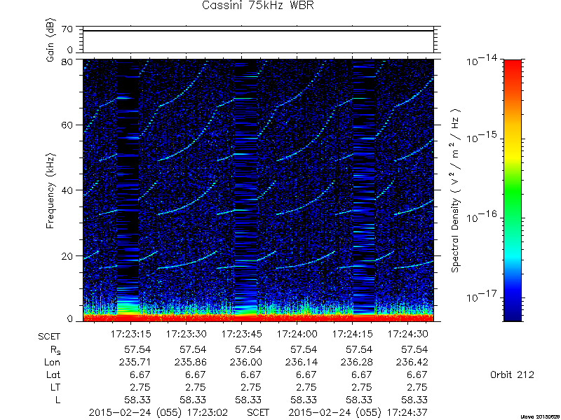 RPWS Spectrogram