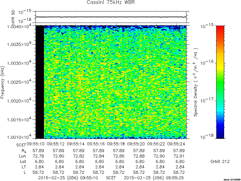 RPWS Spectrogram