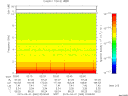 T2015060_02_10KHZ_WBB thumbnail Spectrogram