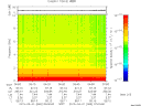 T2015060_06_10KHZ_WBB thumbnail Spectrogram