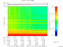T2015060_07_10KHZ_WBB thumbnail Spectrogram