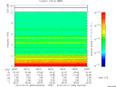 T2015060_08_10KHZ_WBB thumbnail Spectrogram
