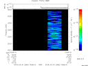 T2015060_15_2025KHZ_WBB thumbnail Spectrogram