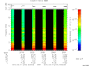 T2015107_20_10KHZ_WBB thumbnail Spectrogram