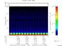 T2015110_12_75KHZ_WBB thumbnail Spectrogram