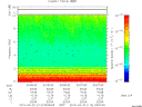 T2015114_03_10KHZ_WBB thumbnail Spectrogram