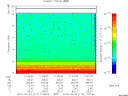T2015114_11_10KHZ_WBB thumbnail Spectrogram