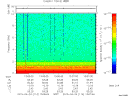 T2015114_13_10KHZ_WBB thumbnail Spectrogram