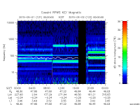 rpws key parameter data