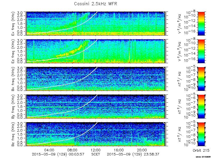 RPWS Spectrogram