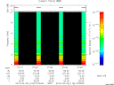 T2015118_07_10KHZ_WBB thumbnail Spectrogram